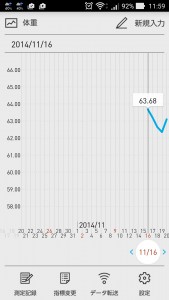 2014年11月の体重