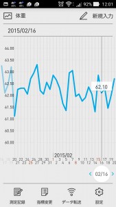 2015年2月の体重