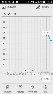 2014年11月の体脂肪率